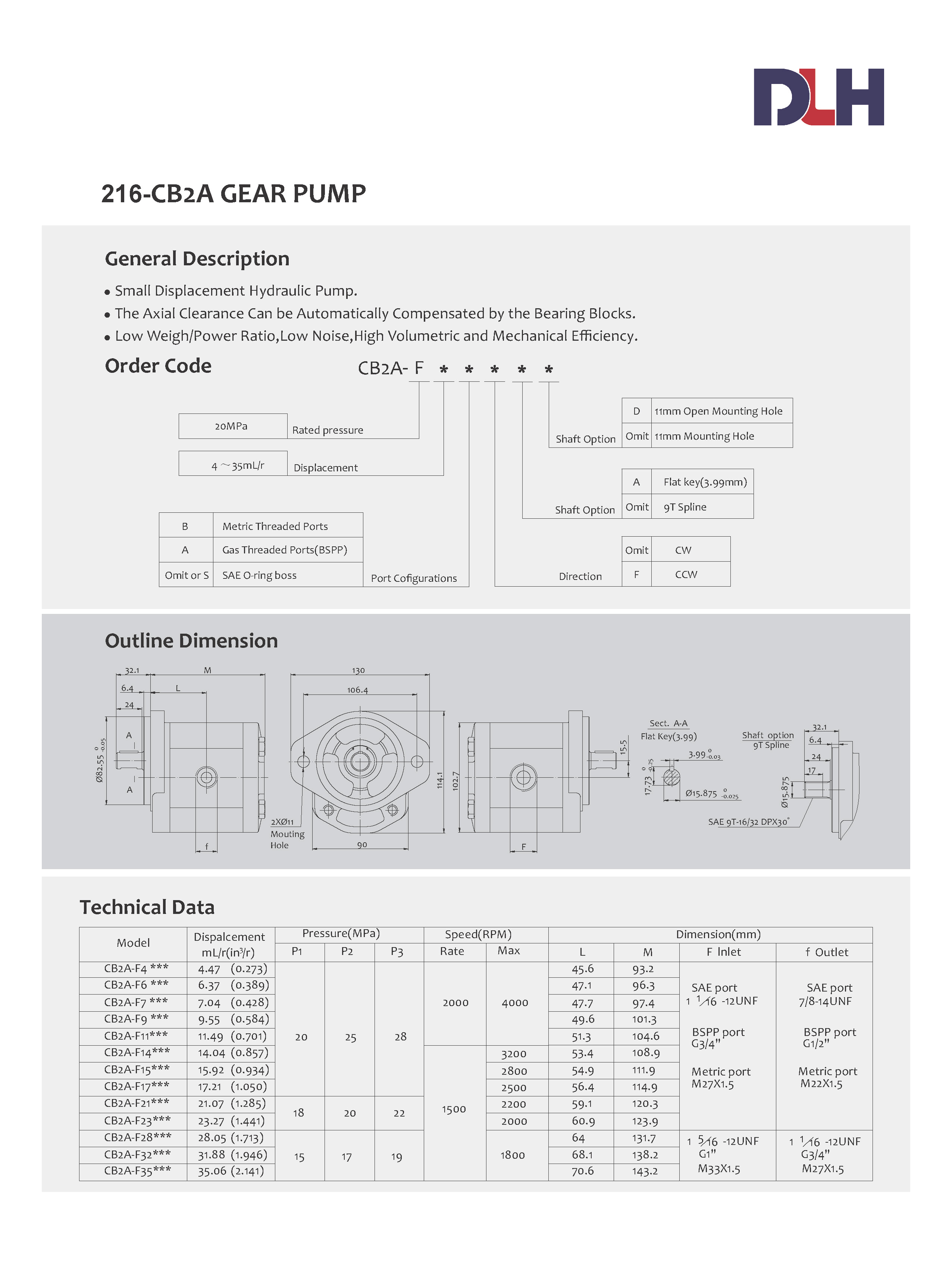 CB2A Gear Pumps