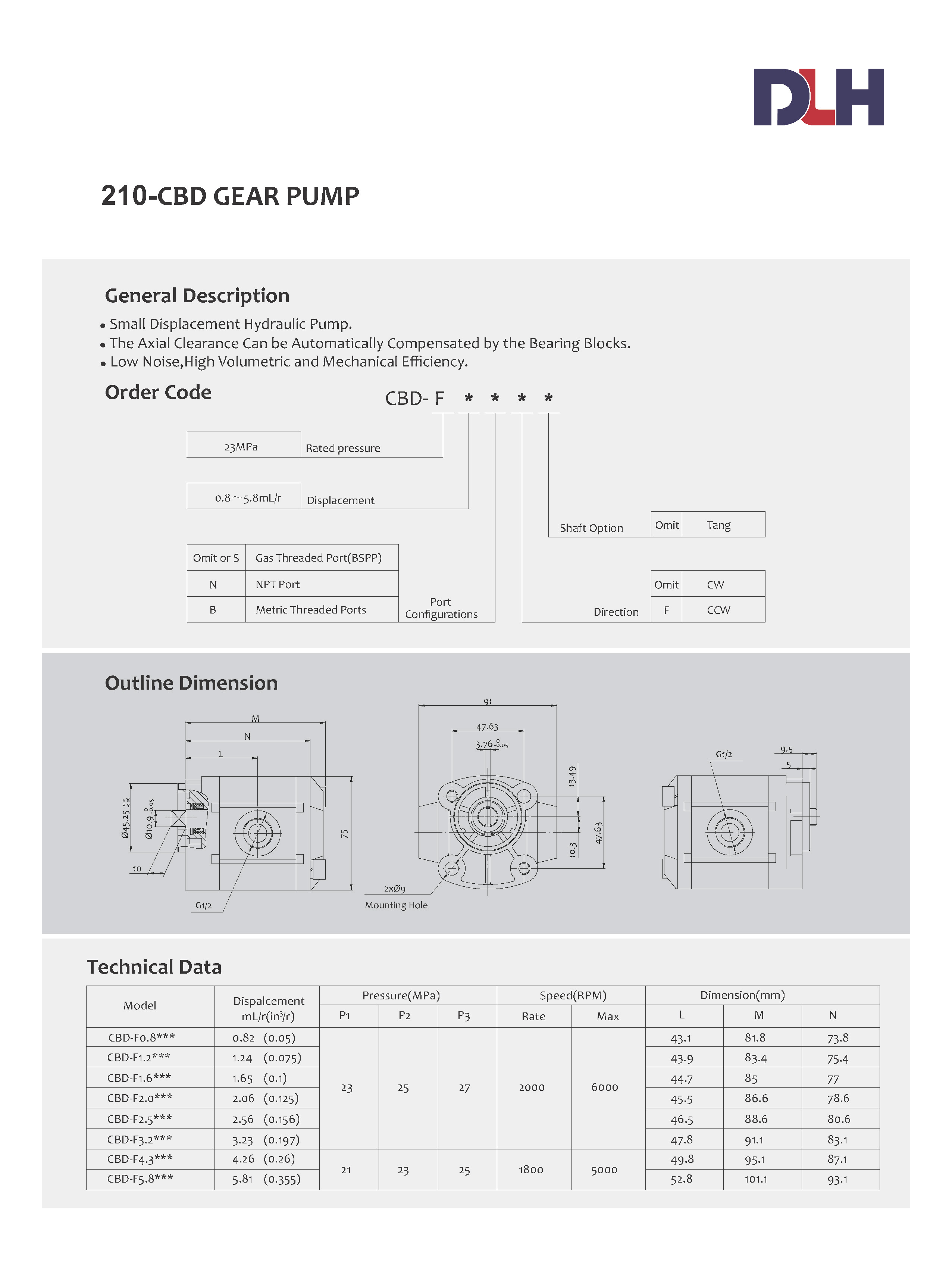 CBD Gear Pumps