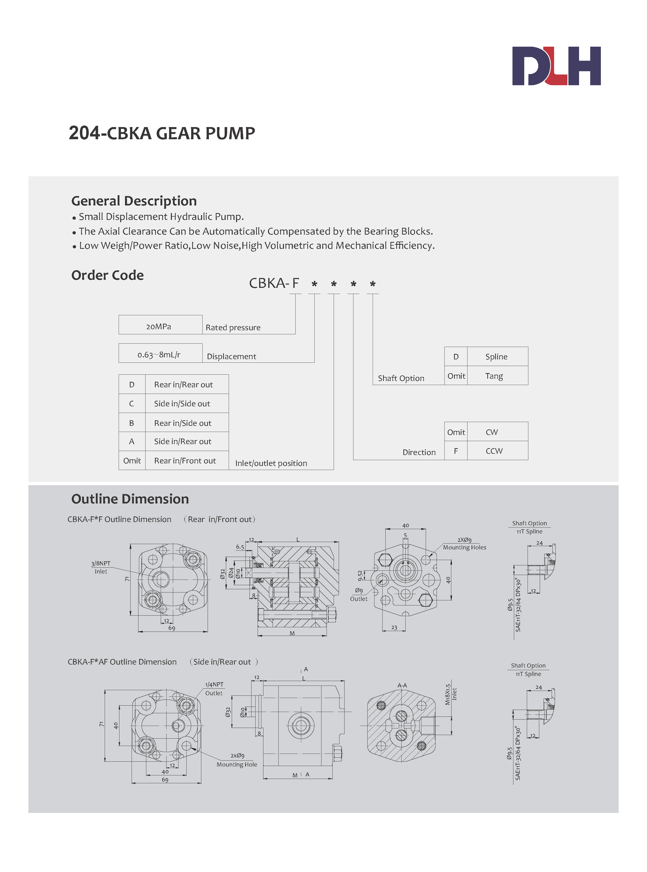 CBKA Gear Pumps